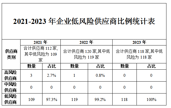 中国·拉斯维加斯(3499·官方认证)网站-Officialwebsite
